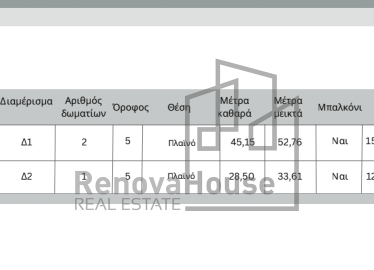 ΑΝΑΚΑΙΝΙΣΜΕΝΟ ΔΙΑΜΕΡΙΣΜΑ ΣΤΗΝ ΑΝΑΛΗΨΗ